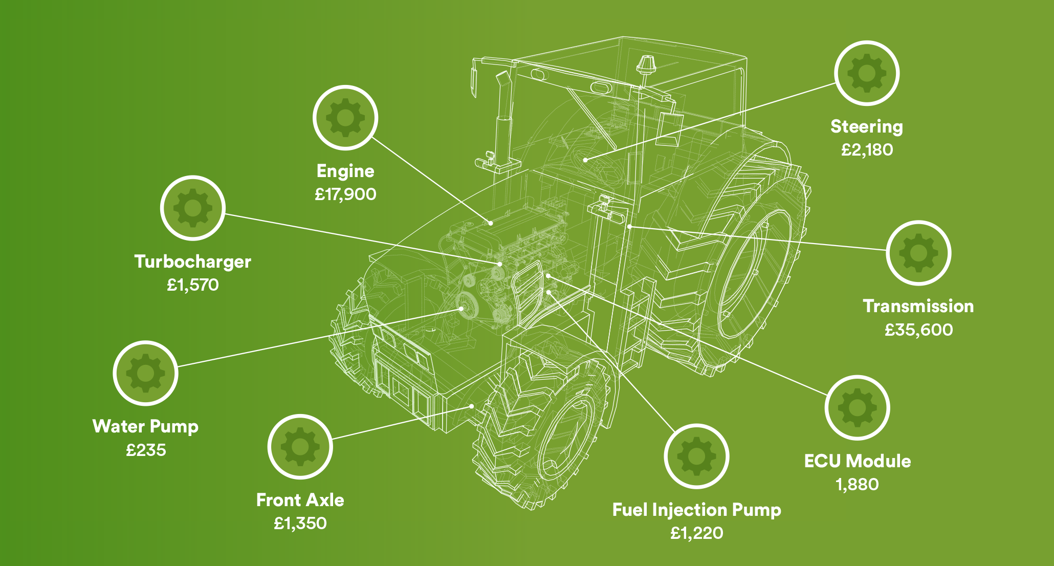 Machinery extended warranty