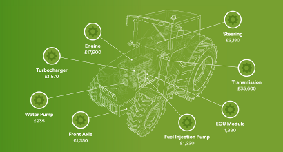 Machine Guard tractor component costs