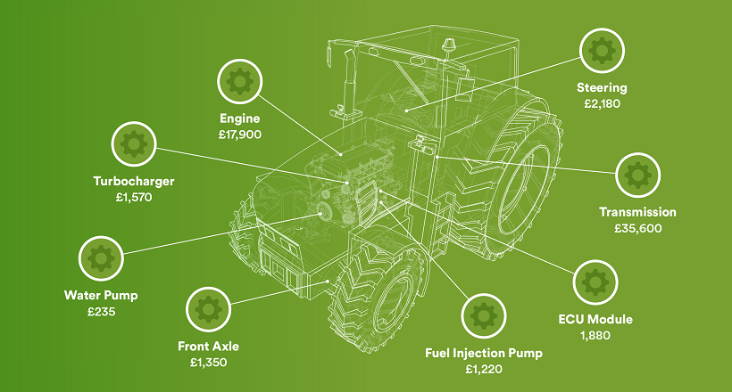 Machine Guard tractor component costs